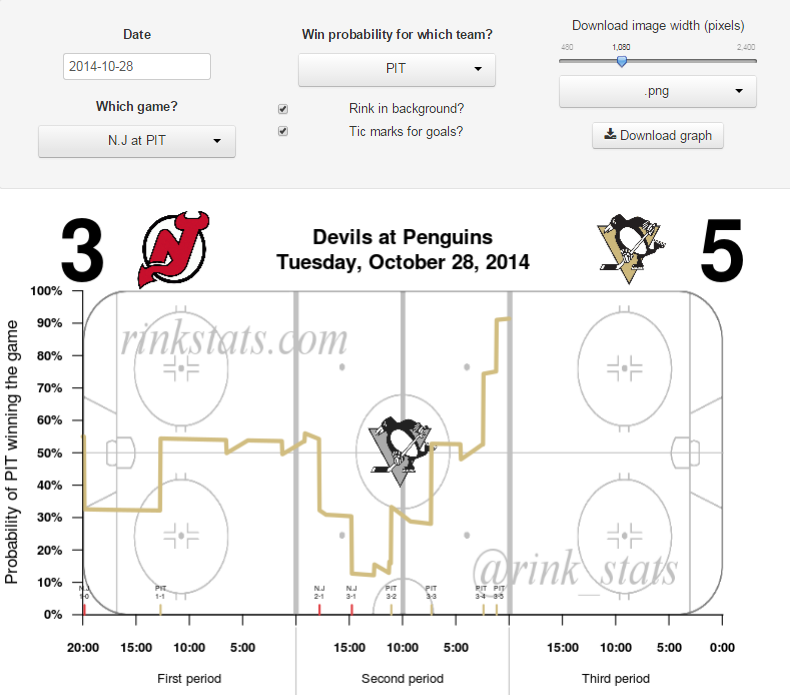 Rink Stats  Win Probabilities Metric, 1.0