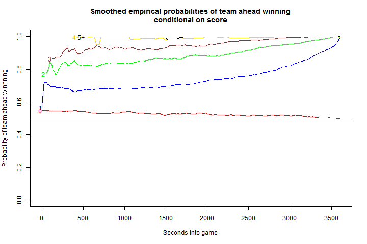 Rink Stats  Win Probabilities Metric, 1.0