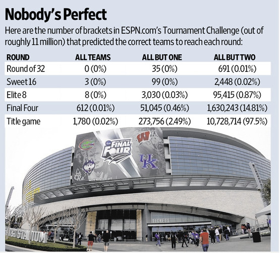 Rink Stats  Win Probabilities Metric, 1.0