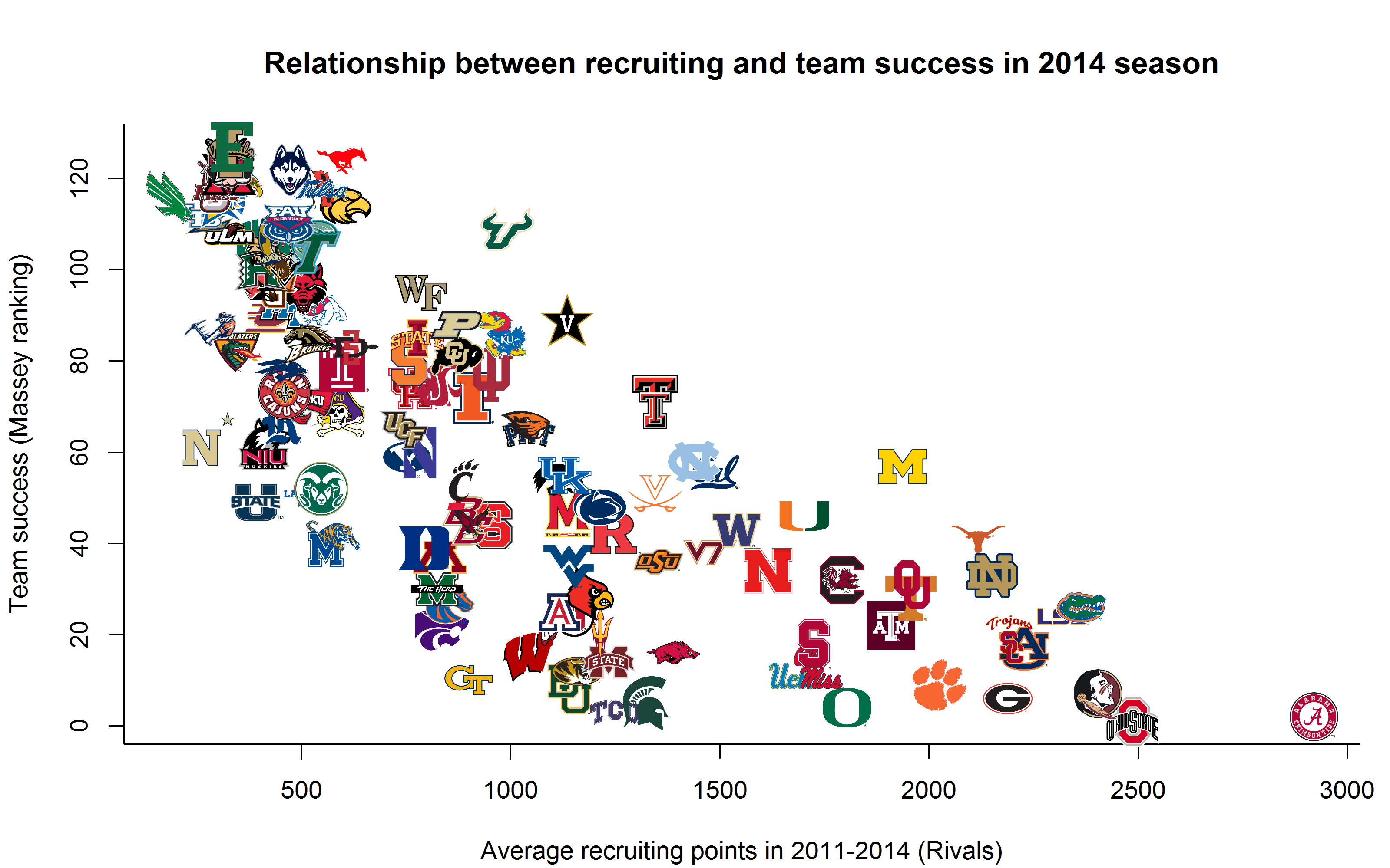 College store football stats